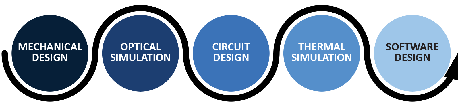 LED Module Car Diagram