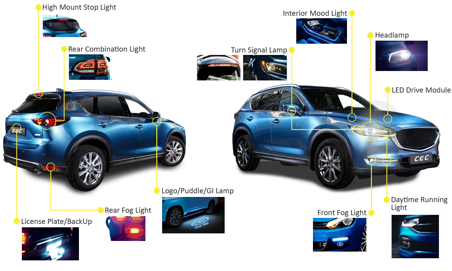 LED Module Car Diagram